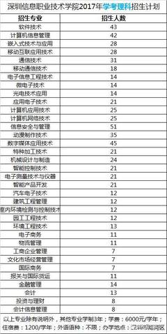 深信之自招、学考、高考录取分数线汇总